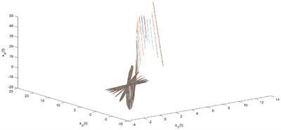 Predefined-Time Stability/Synchronization of Coupled Memristive Neural Networks With Multi-Links and Application in Secure Communication